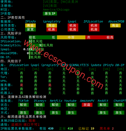 IP质量检测报告