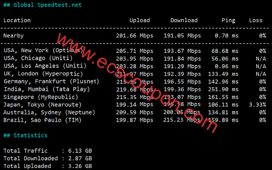 全球带宽速度测试
