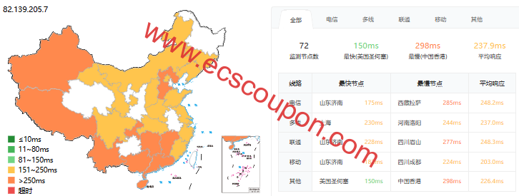 ping延迟测试