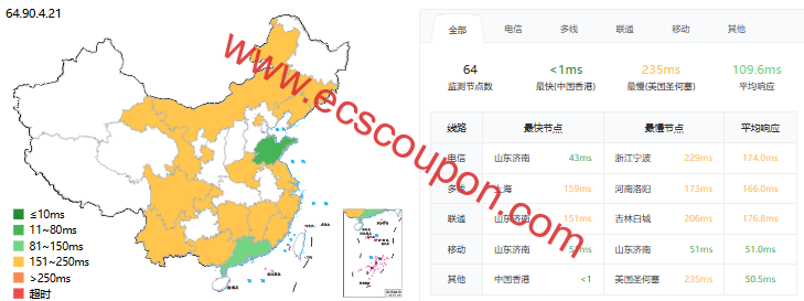 ping延迟测试