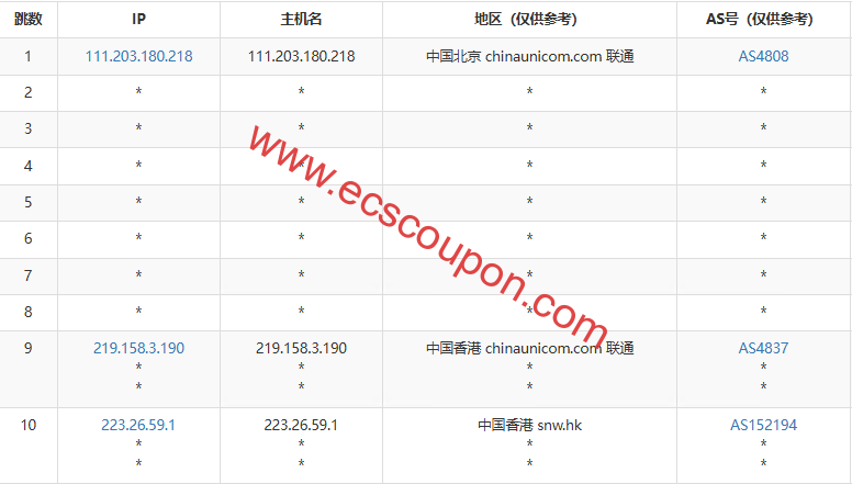 联通去程路由