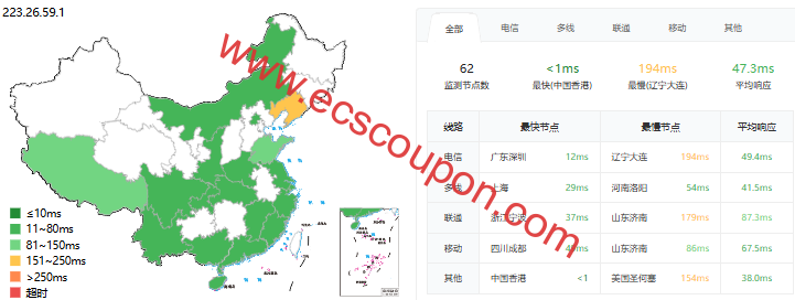 ping延迟测试