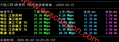 国内三网速度测试