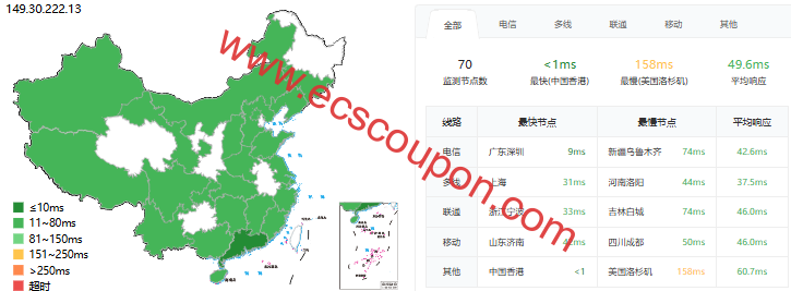 ping延迟测试