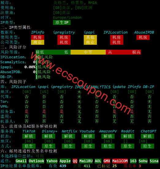 IP质量检测报告