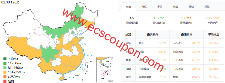 ping延迟测试