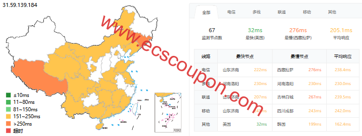 ping延迟测试