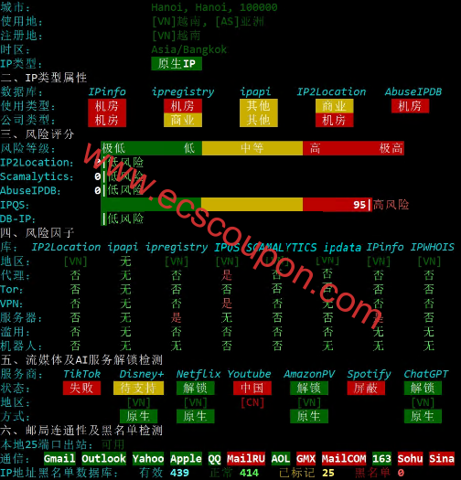IP质量检测