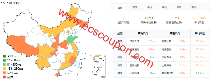 ping延迟测试