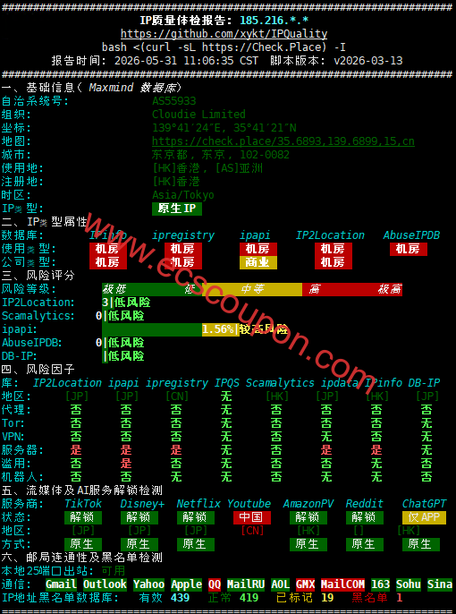 IPv4质量检测报告