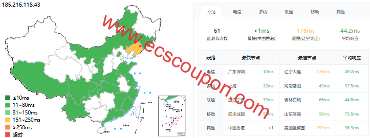 ping延迟测试