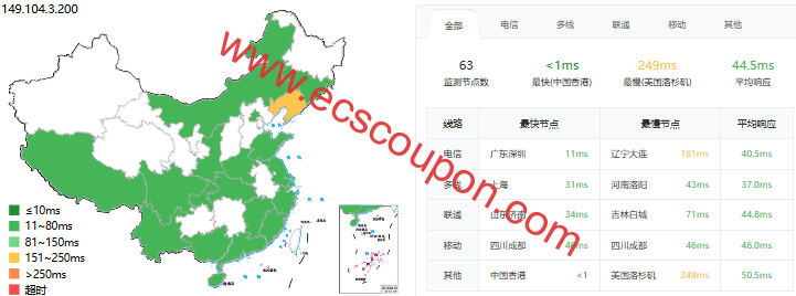 ping延迟测试