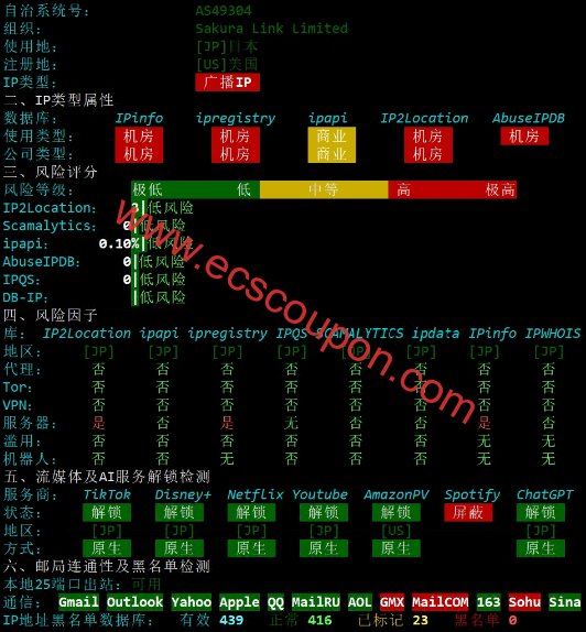 IP质量检测