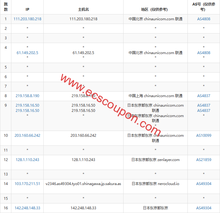 联通去程路由