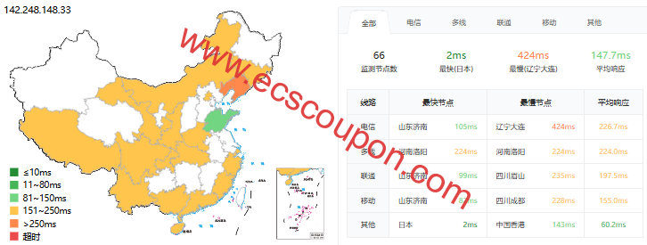 ping延迟测试