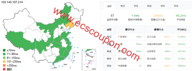 ping延迟测试