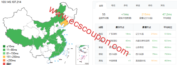 ping延迟测试