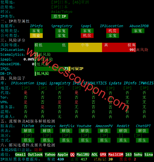 IP质量属性检测