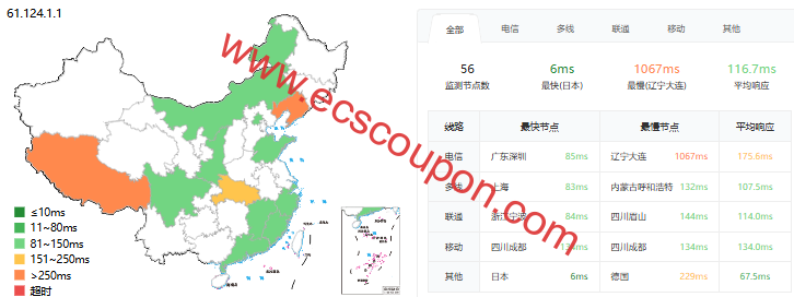 ping延迟测试