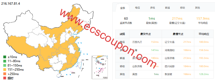 ZgoCloud双ISP洛杉矶VPS上线,AMD EPYC 7002平台,200M优化网络$58/年,原生IP解锁TikTok/ChatGPT-趣云笔记