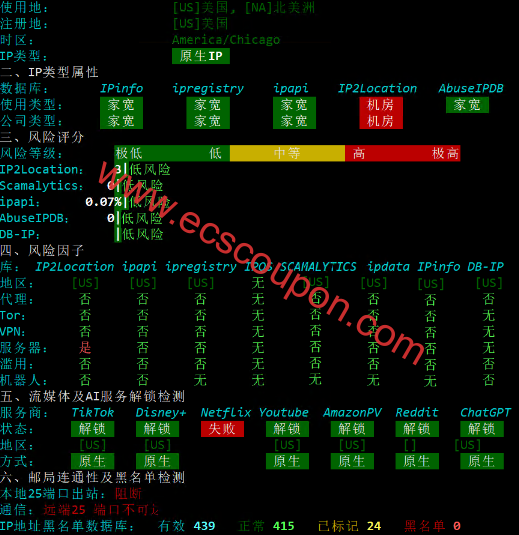 IP质量检测报告