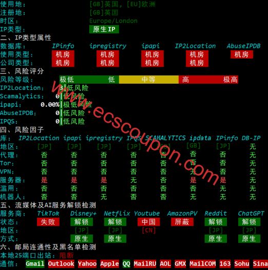 IPv6质量检测数据报告