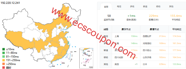 ping延迟测试