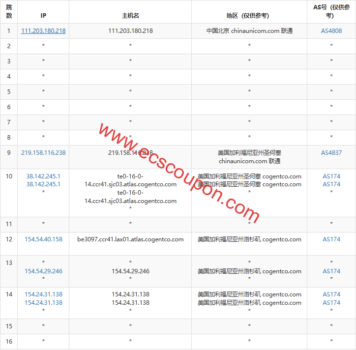 联通回程路由