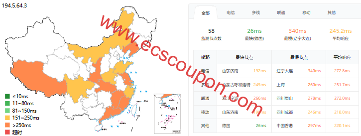 ping延迟测试
