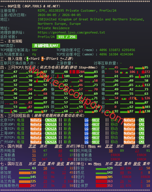 网络质量体检报告