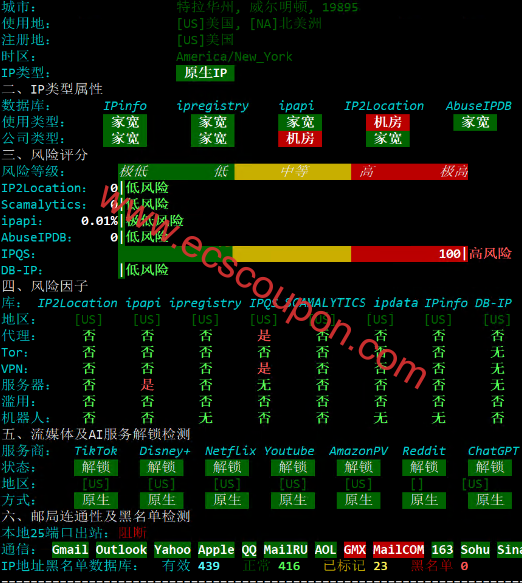 IP质量检测报告
