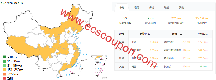 ping延迟测试
