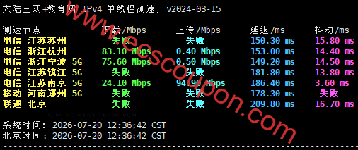 国内带宽速度测试