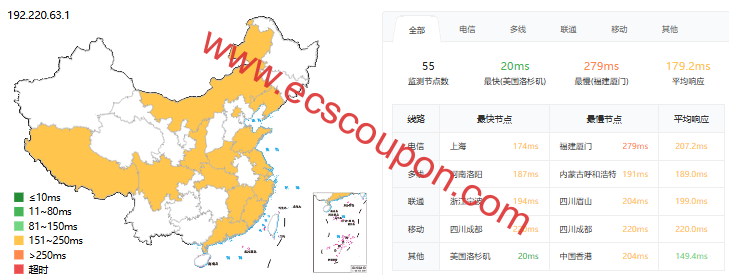 ping延迟测试
