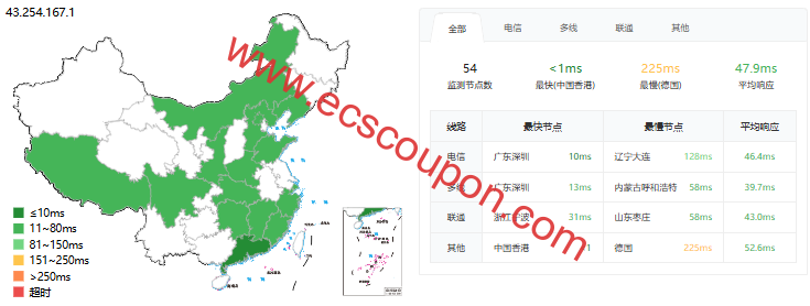 ping延迟测试