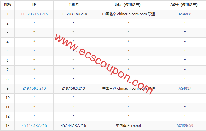联通去程路由