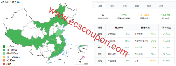 ping延迟测试
