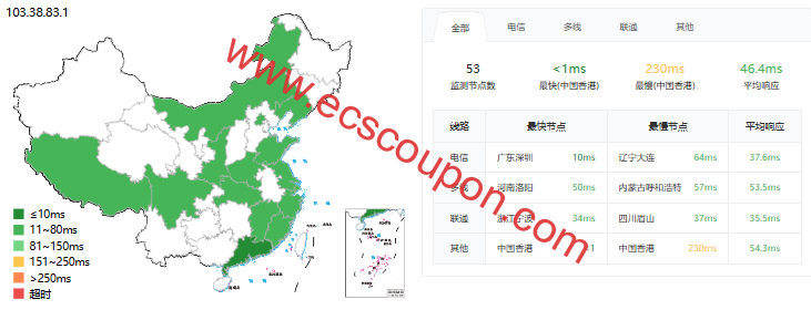 ping延迟测试