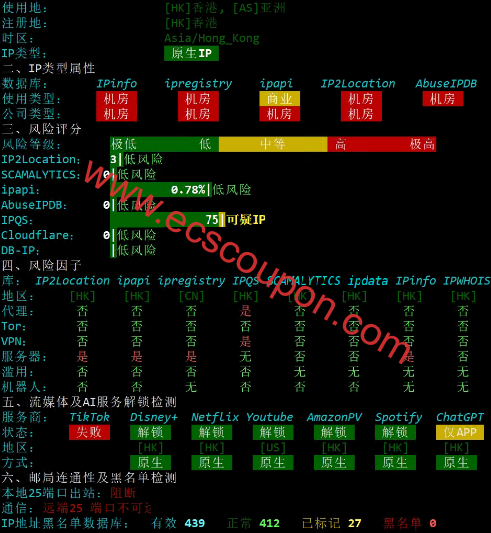 IP质量检测报告