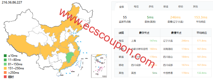 ping延迟测试
