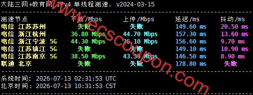 国内带宽速度测试