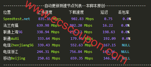 全球带宽速度测试