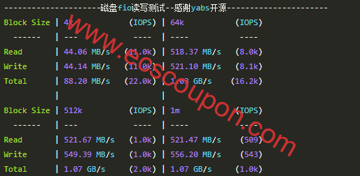 硬盘I/O读写测试