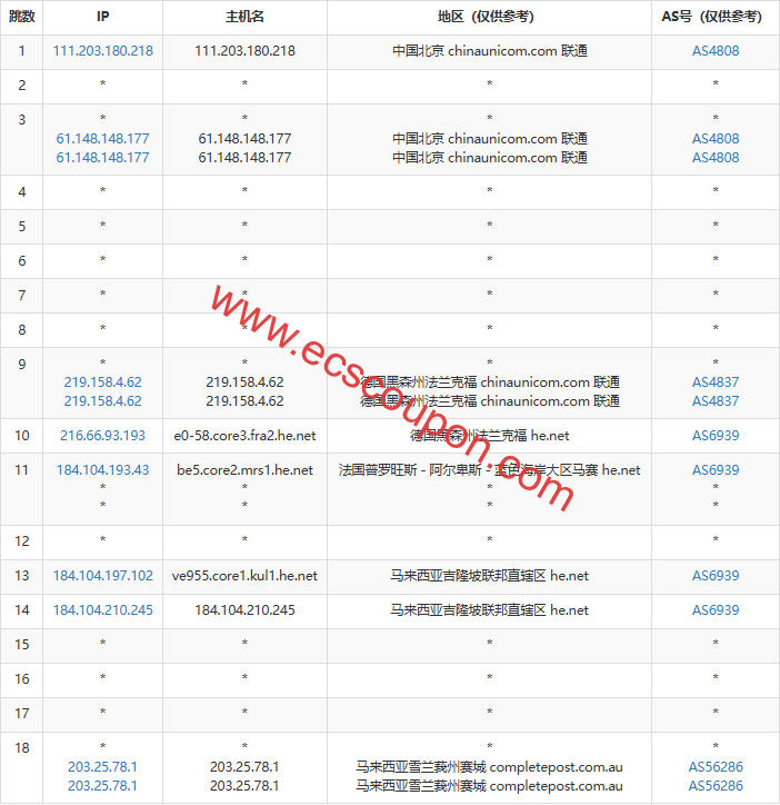 联通回程路由