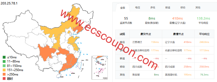 ping延迟测试