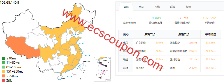 ping延迟测试