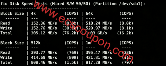 云途YT日本VPS测评,Intel Xeon Gold 6138平台,软银和IIJ回程路由,加拿大原生IP解锁Disney+/Netflix-趣云笔记