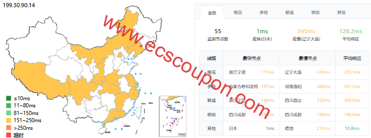 ping延迟测试