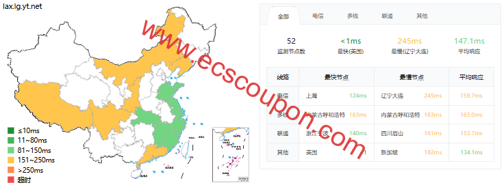 云途/YT.NET上线洛杉矶VPS，9929+CMIN2回程路由，美国原生IP，8.5折23.8元/月起-趣云笔记