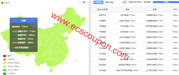 ping延迟测试